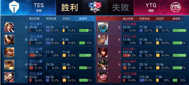 系给予了他